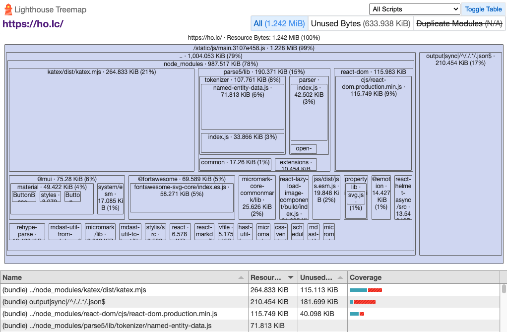 作り直す前の treemap