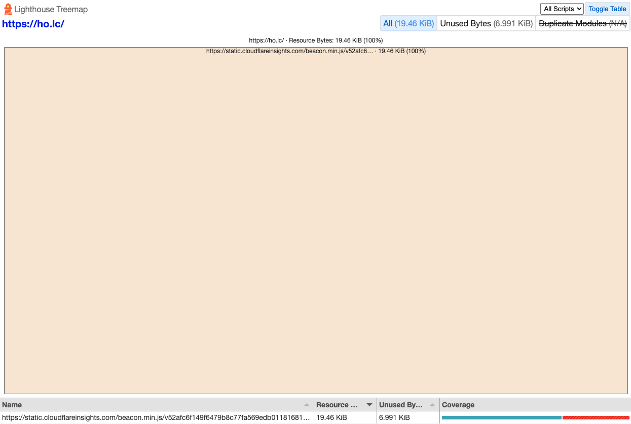 作り直した後の treemap の図