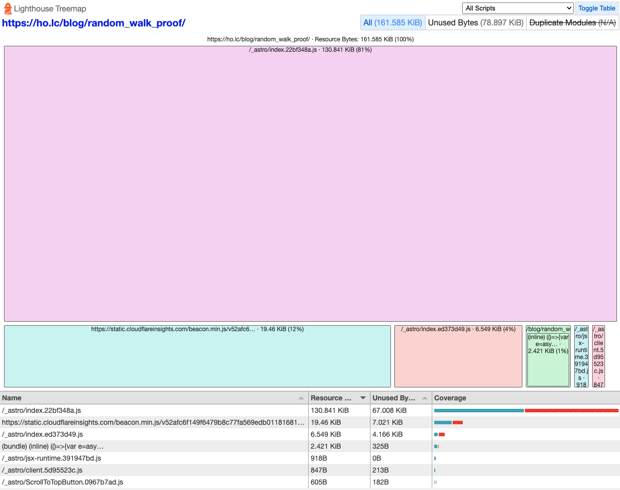 KaTeX を使っているページの treemap