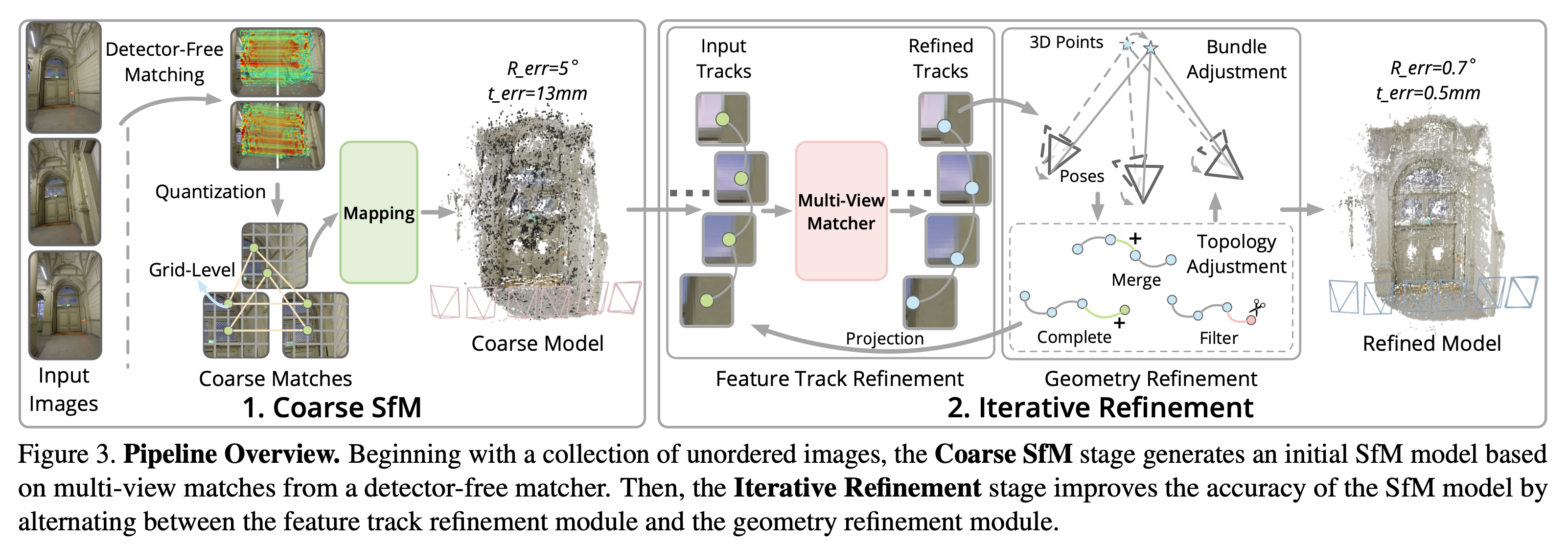Fig3-pipeline-overview