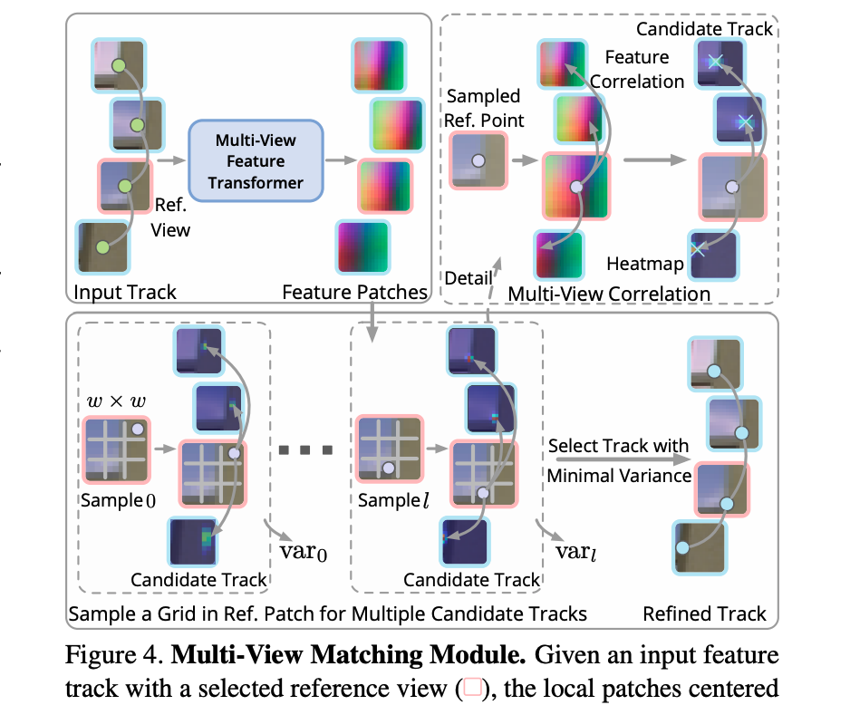 multi-view-matching-module